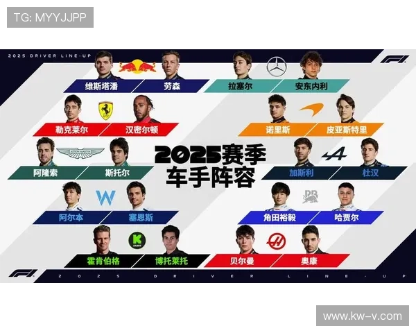 2025赛季F1风云再起车队格局震荡新星老将全面对决